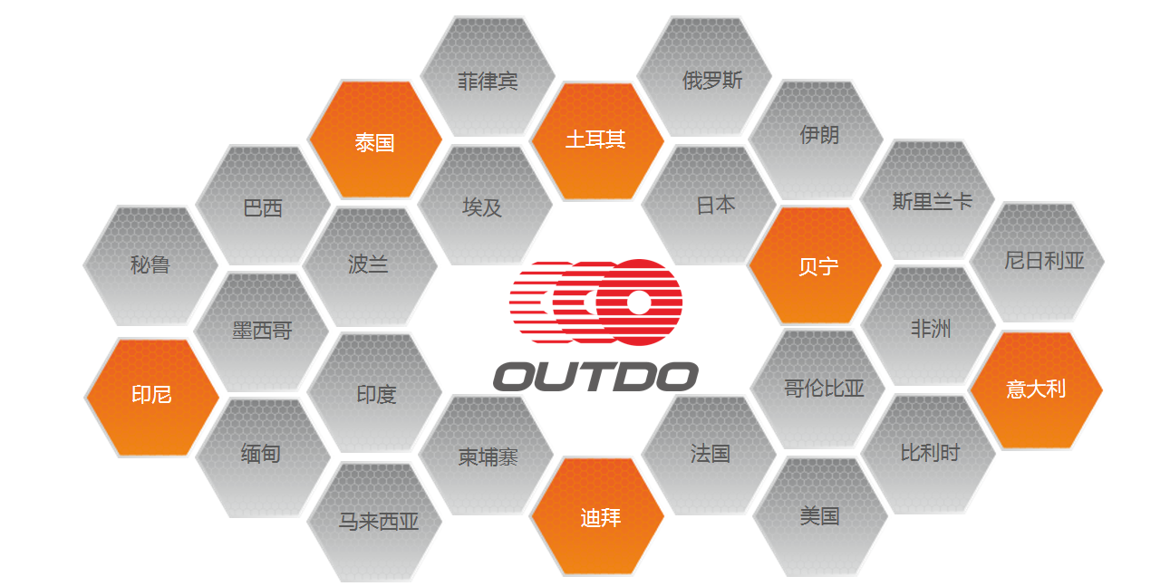 奥特多蓄电池销售网络介绍
