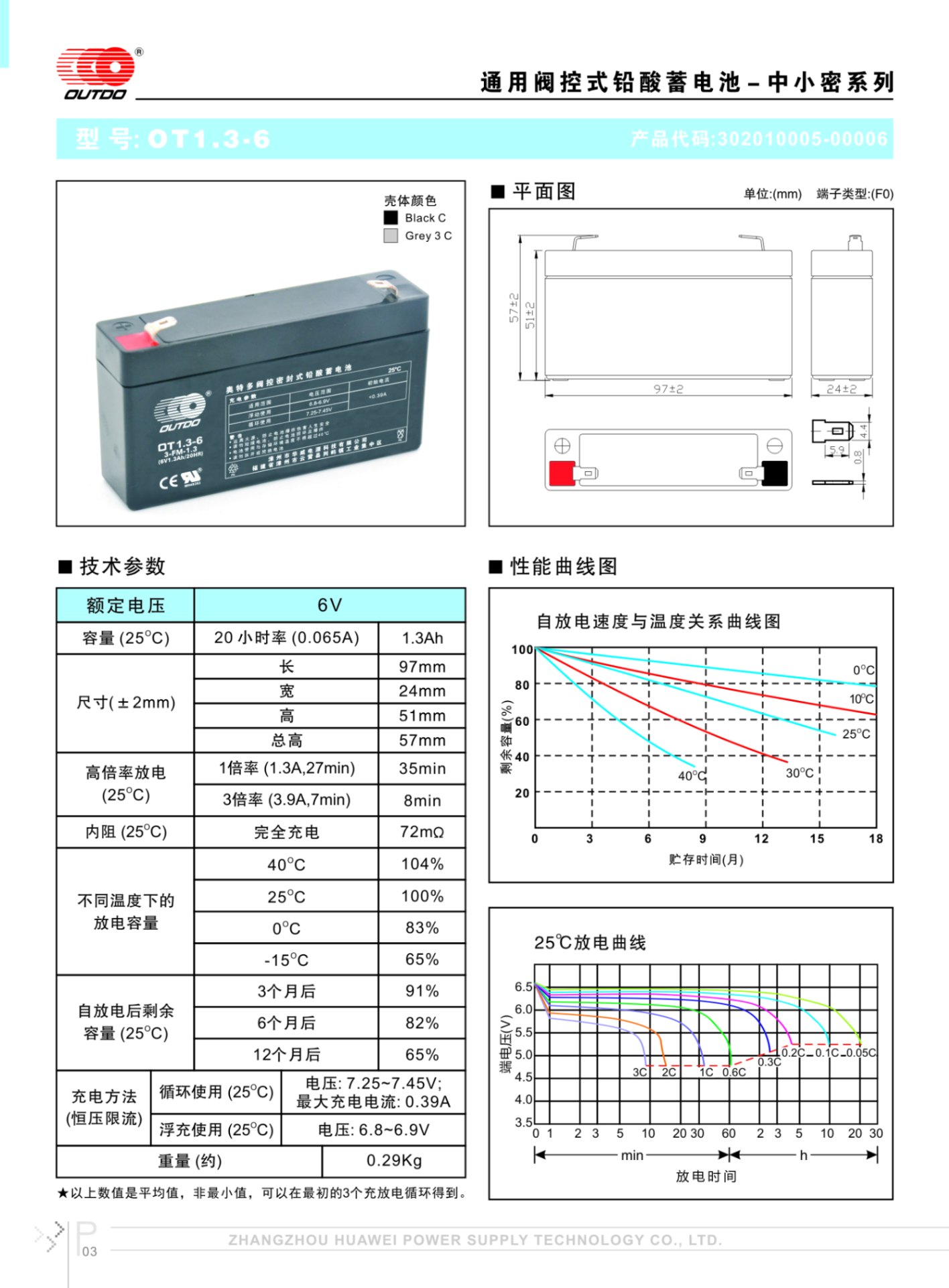 奥特多蓄电池OT1.3-6