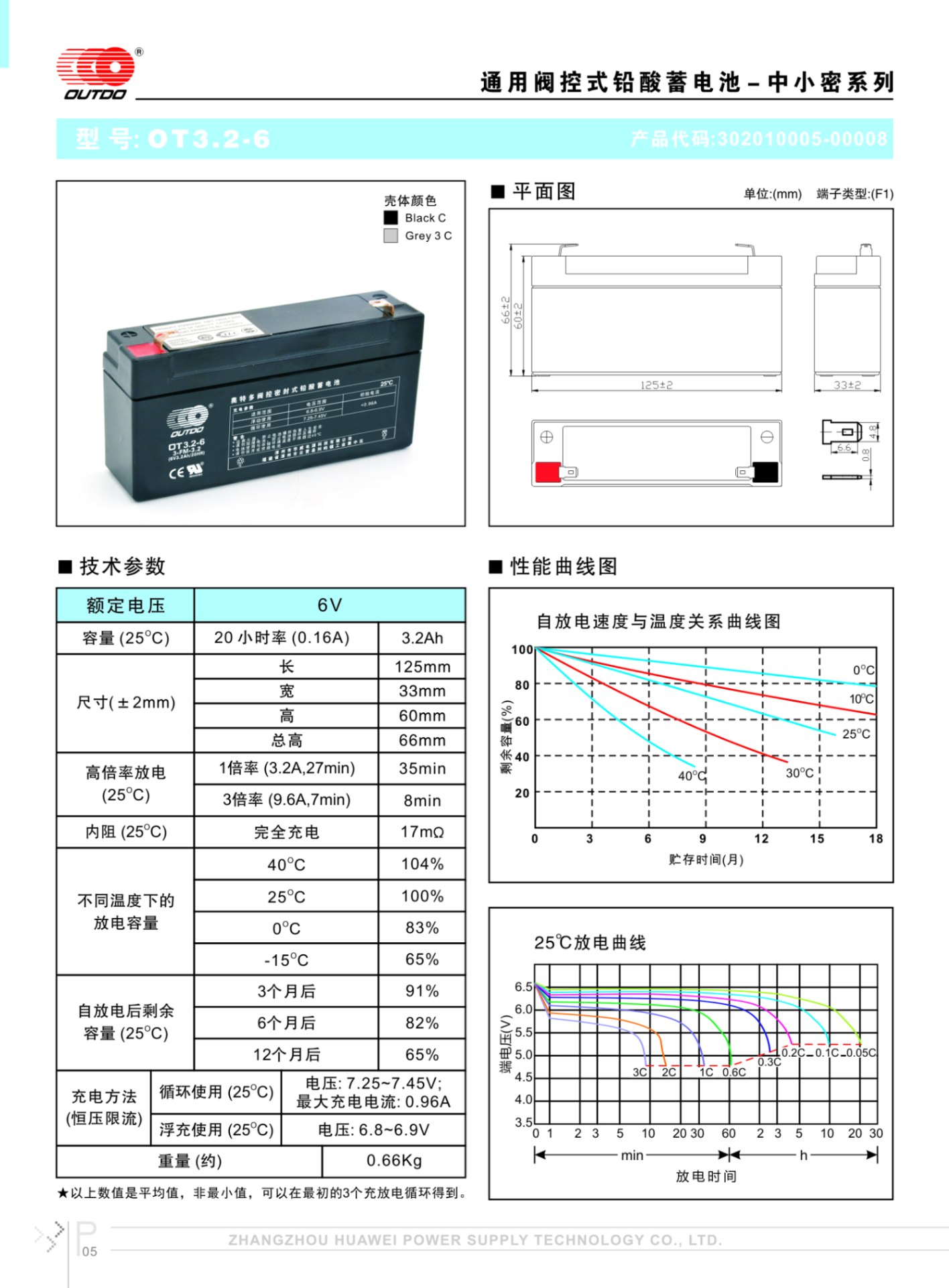 奥特多蓄电池OT3.2-6奥特多电池6V3.2AH/20HR