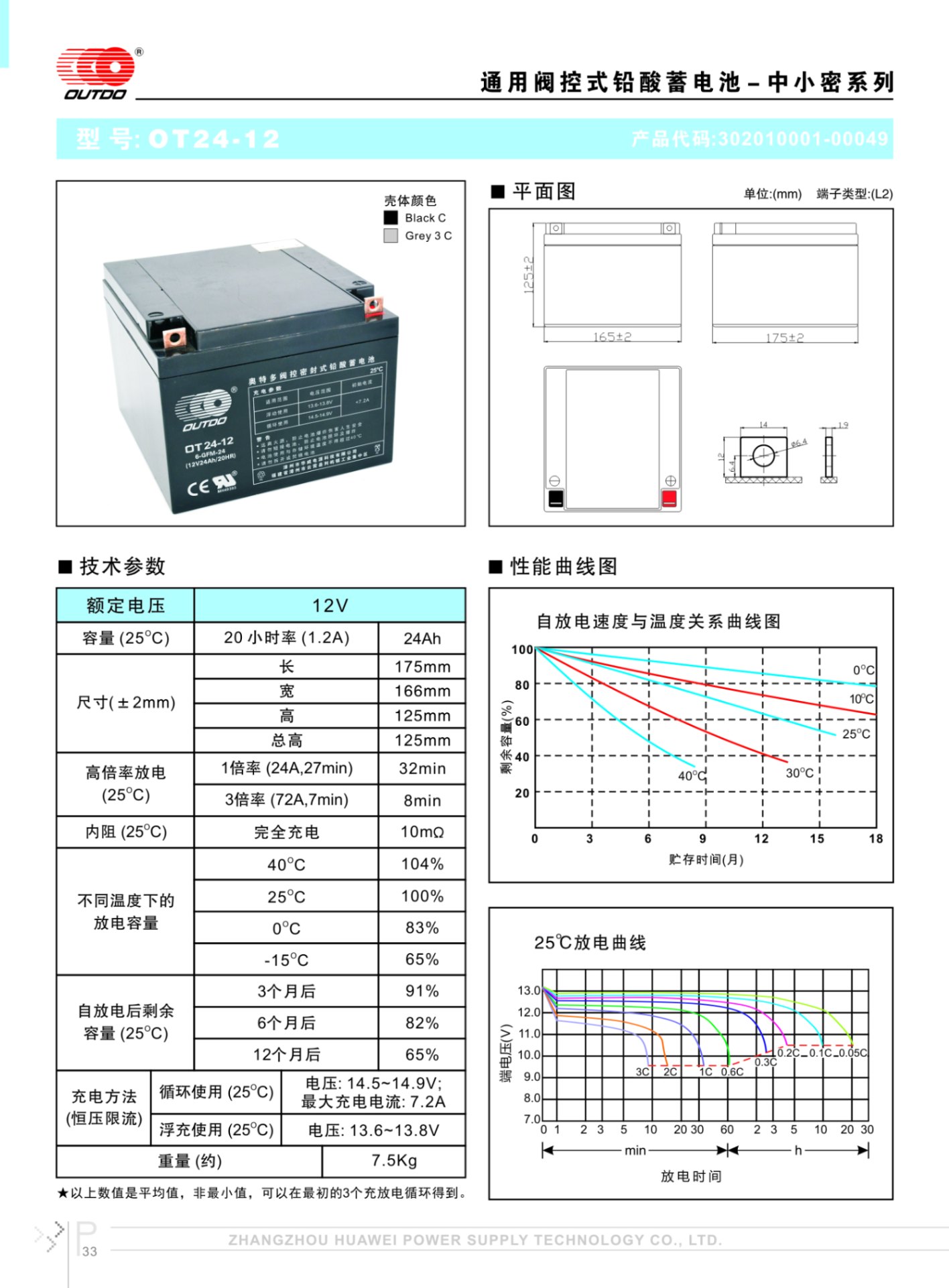 奥特多蓄电池OT24-12奥特多电池12V24AH/20HR(6-FM-24)